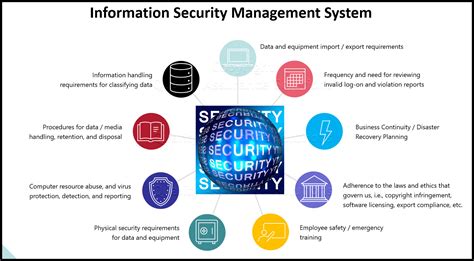 Data Security Manager .